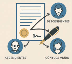 Derecho a la legítima